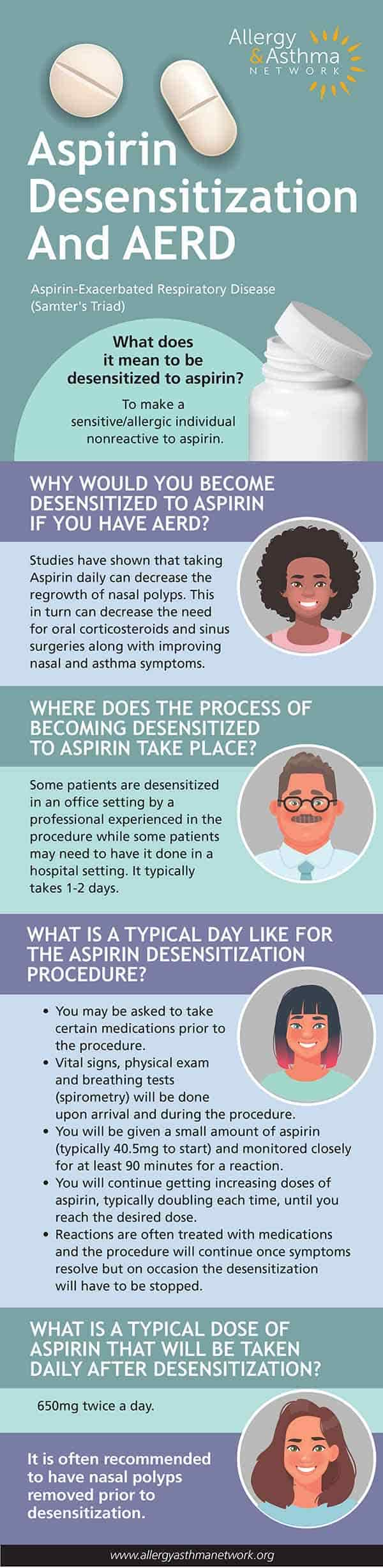 AERD infographic about aspirin desensitization