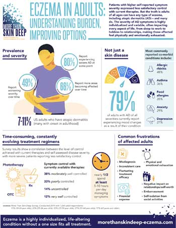 Thumbnail version of a PDF report on eczema in adults