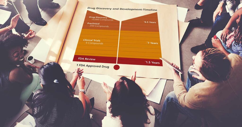 Various people sitting on chairs around a big poster on the floor. The poster has the timeline of what Patient Focused Drug Development looks like. They are applauding the work.