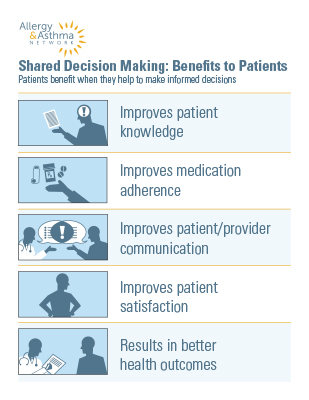 Illustration showing the benefits of shared decision making