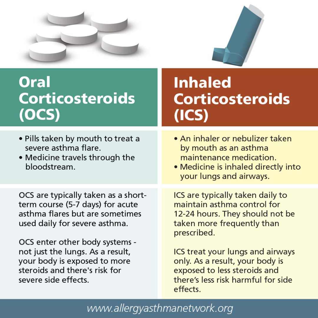 Second slide in an infographic series on steroids for asthma. This slide addresses oral corticosteroids with inhaled corticosteroids.