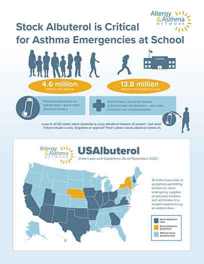 Stock albuterol Asthma Emergencies_11-2023