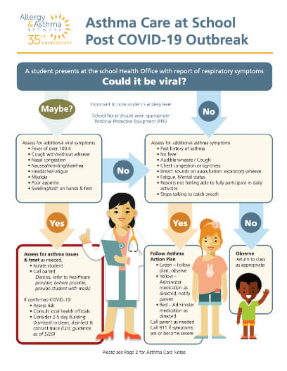 Thumbnail of Asthma care at school post Covid-19 outbreak