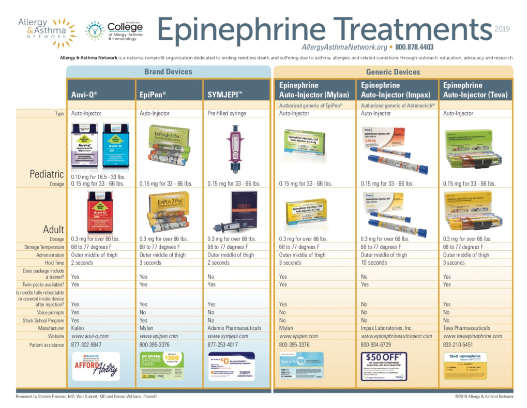 Thumbnail of Epinephrine Treatment poster