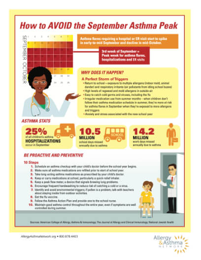 Thumbnail of September Asthma Peak Infographic