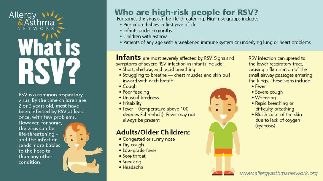 Infographic on what is RSV.