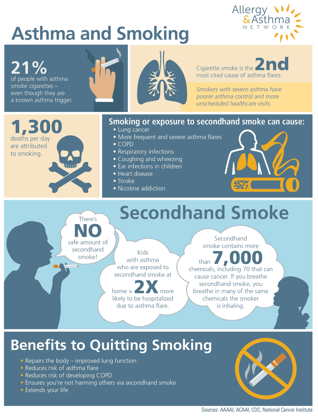 Asthma and smoking, vaping infographic