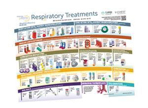 Poster of Respiratory Treatments