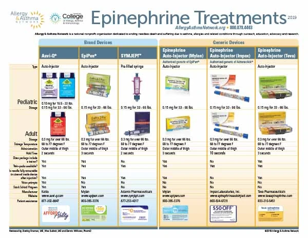 Photo of Epinephrine Treatments poster