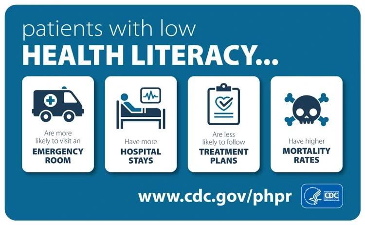 Infographic of Health Literacy from the CDC