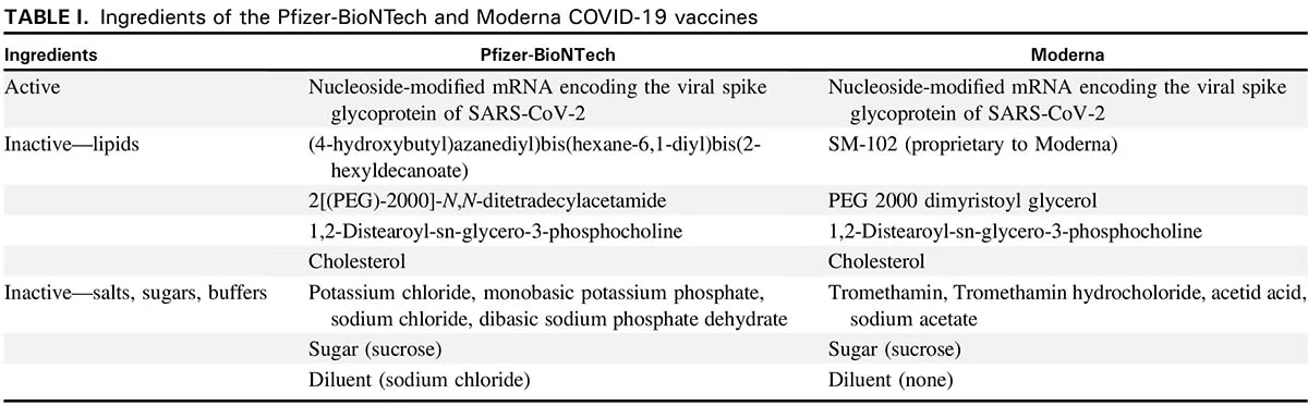 Photo of the COVID-19 vaccine ingredients chart