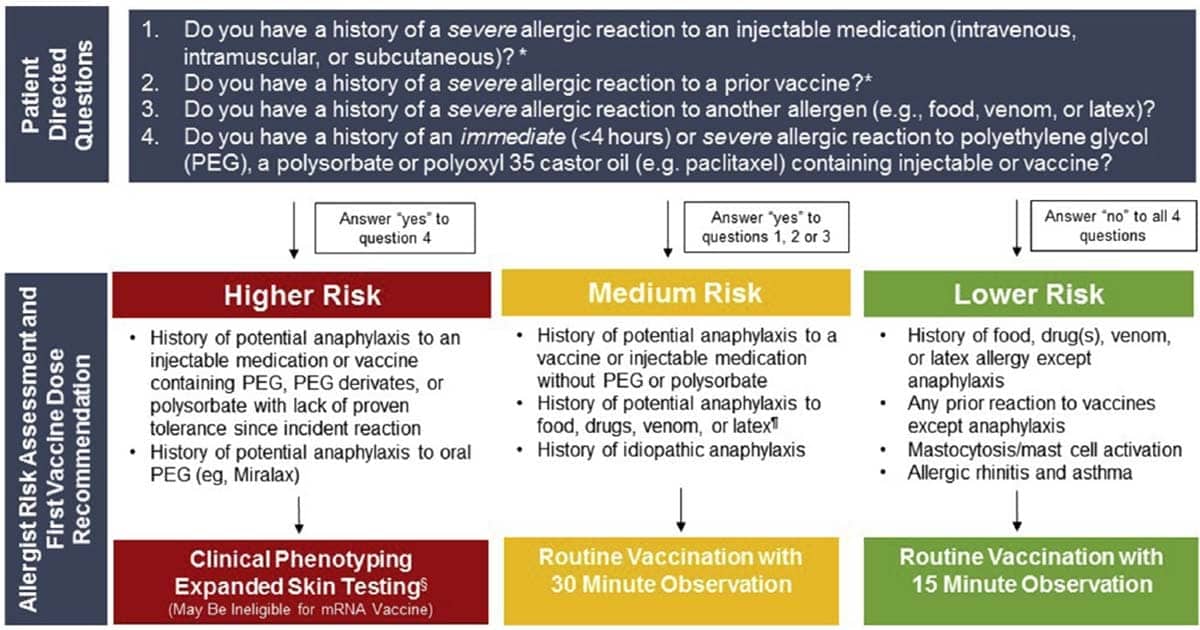Photo of COVID-19 risk chart The Journal of Allergy and Clinical Immunology in Practice, Corrected proof. doi:10.1016/j.jaip.2020.12.047